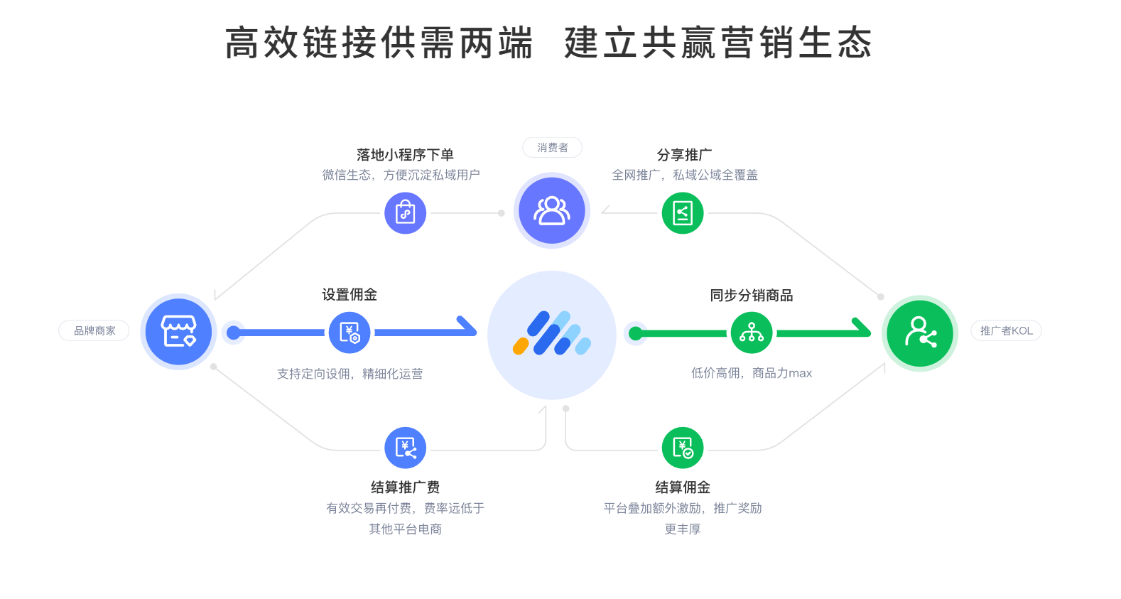 图片[2]-聚合推客 – SAAS版-菜鸟论坛