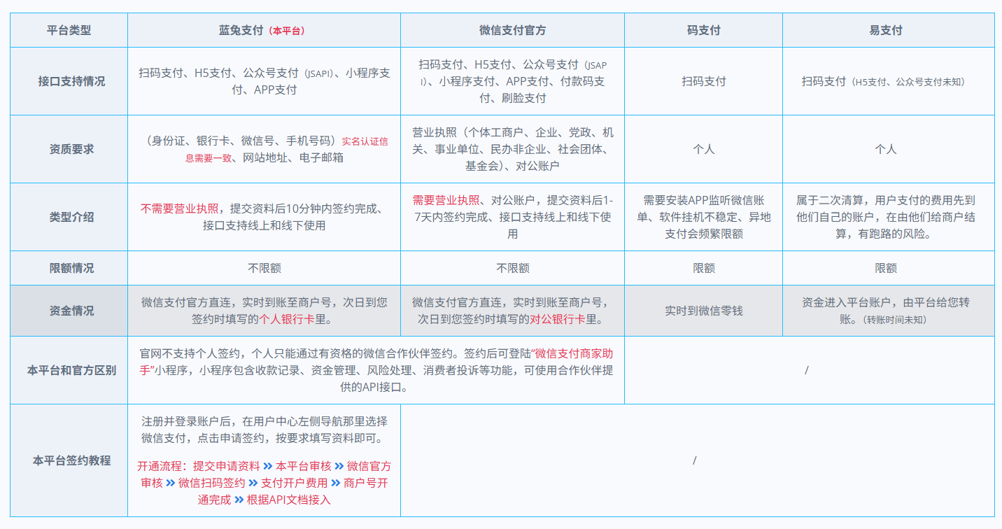 蓝兔微信支付-SAAS版- NIUCLOUD-ADMIN